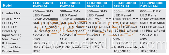 Dynamic dmx led panel light model 2